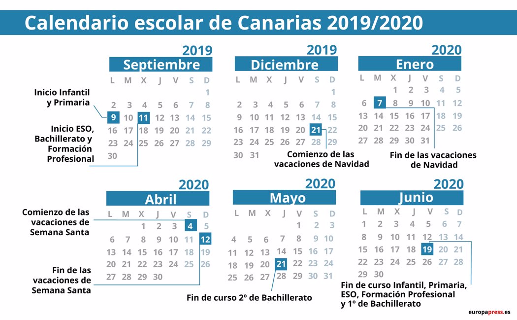 Calendario Escolar de Canarias para el curso 2019-2020