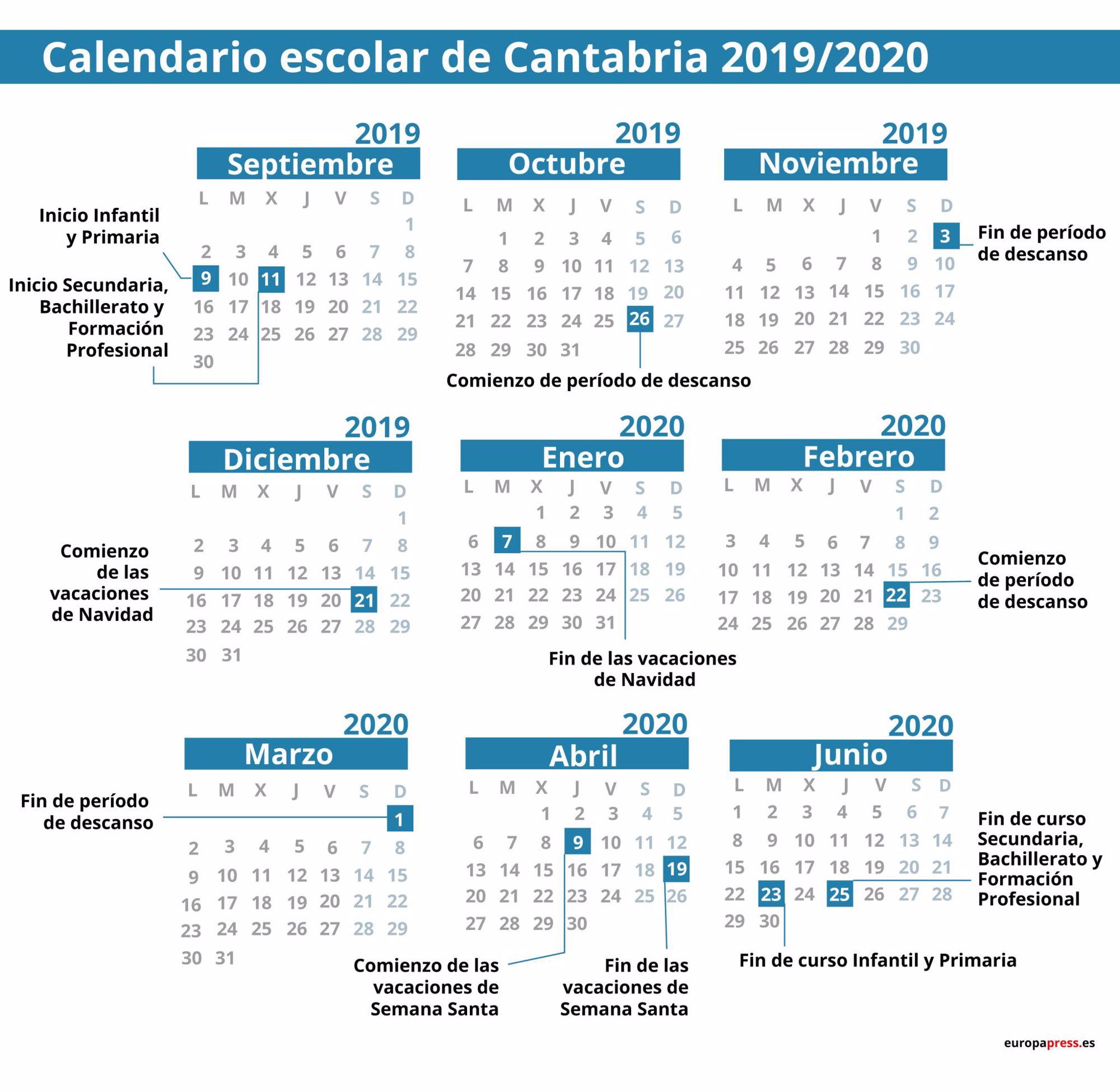 Calendario escolar en 2019/2020: Semana Santa y vacaciones de verano