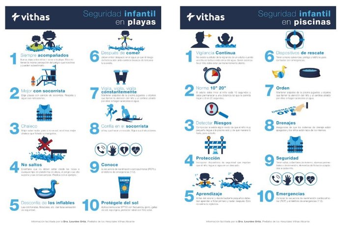 Los 10 mandamientos para evitar el ahogamiento de niños en playas y piscinas