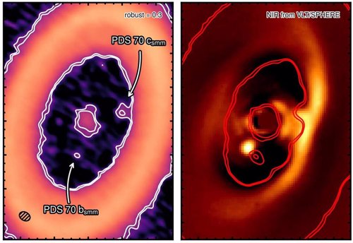Imagen del disco de gas y polvo alrededor del exoplaneta PDS 70c