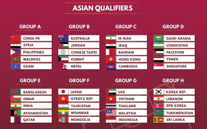 Fase de clasificación asiática para el Mundial 2022