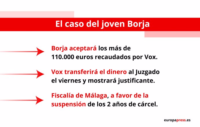 El caso del joven Borja