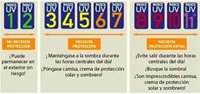 El índice de radiación ultravioleta en la Región es "muy alto" este domingo y el 1-1-2 recomienda protección
