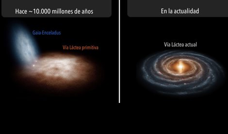 Astronomía