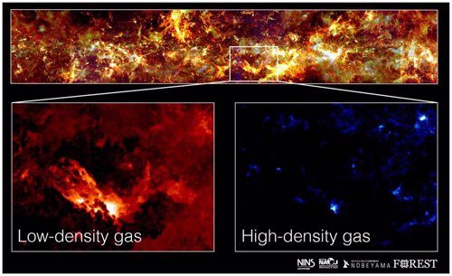 Distribución de nubes de gas en la Vía Láctea