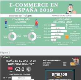Tipos de consumidores online en España - The best 5