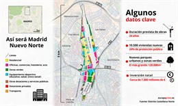madridnuevonorte_web