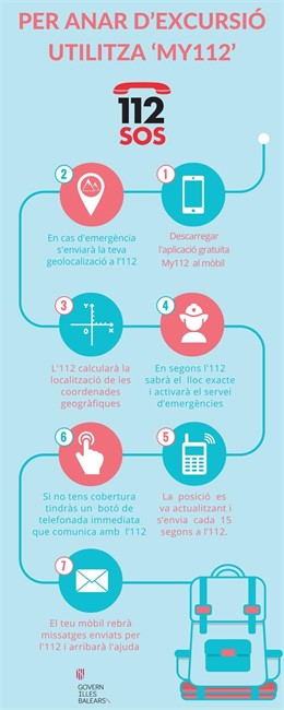 Recomendaciones para utilizar la app My112