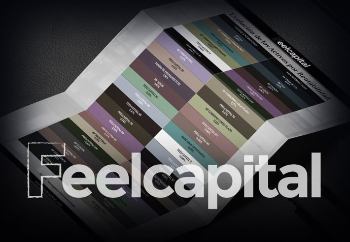 Recurso de Feelcapital