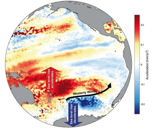 Explicación a la aceleración en el aumento del nivel del mar