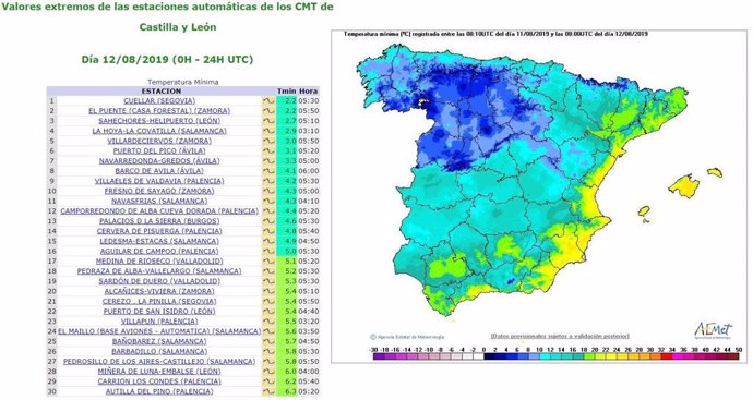 Gráfico de temperaturas más bajas en Castilla y León.