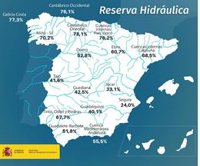 Los pantanos de la cuenca del Segura pierden 12 hm3 en la última semana