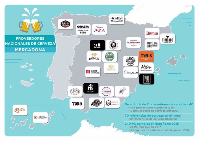 Proveedores nacionales de cerveza de Mercadona.