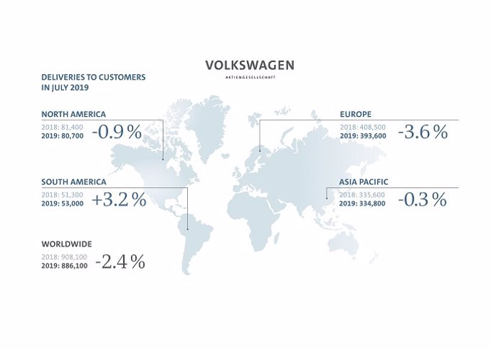 Infografía ventas del grupo Volkswagen en julio