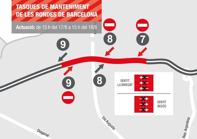 Treballs de pavimentació en la Ronda de Barcelona