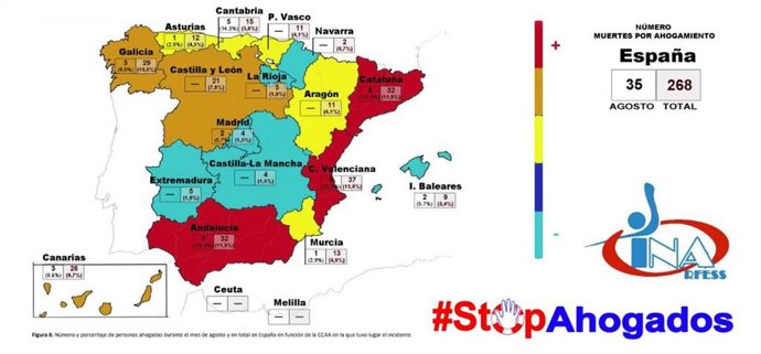Balance de ahogados a 15 de agosto