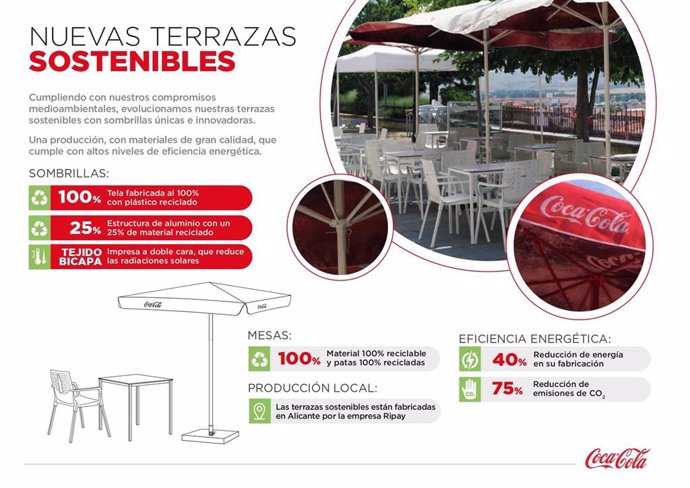 Beneficios de las terrazas sostenibles de Coca-Cola.