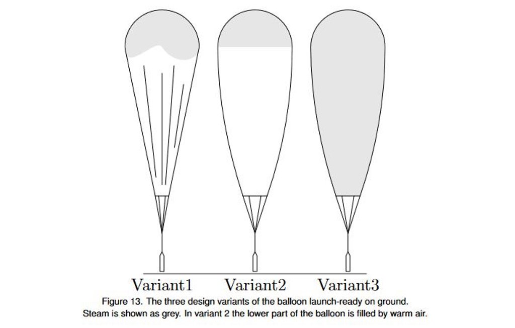 Como Mantener Un Globo En El Aire Sin Helio