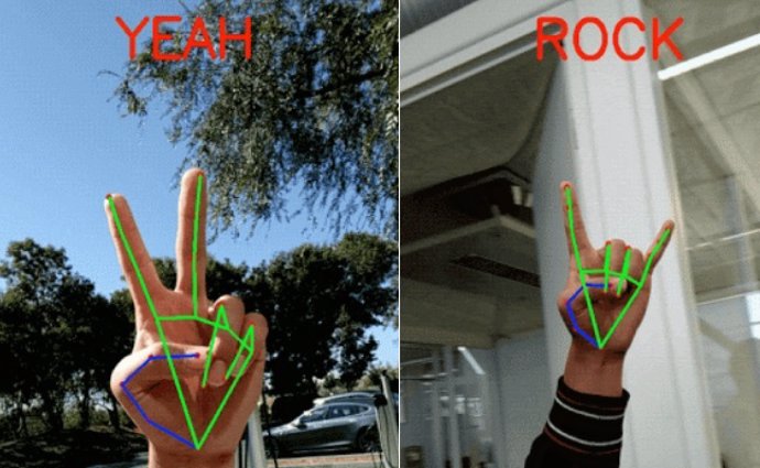 Captura de la herramienta de detección de manos y de gestos de Google