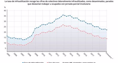 Laboral