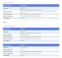 Meteorología amplía el aviso naranja por lluvias hasta las 18 horas de este martes