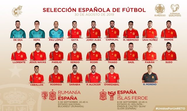 Lista de la selección española