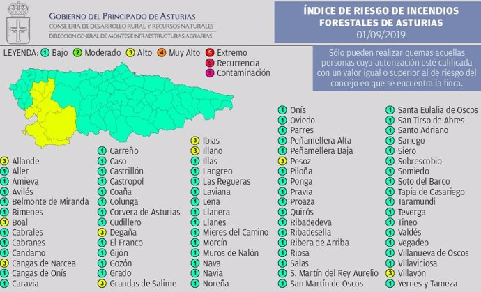 Mapa del riesgo de incendios en Asturias el 1 de septiembre de 2019
