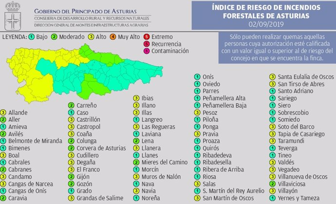 Mapa de riesgo de incendios en Asturias el 2 de septiembre de 2019