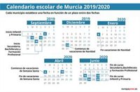 Arranca este viernes el curso escolar 2019/2020 en 15 municipios de la Región