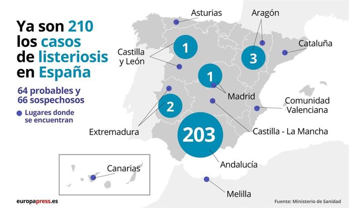 Afectados por el brote de listeriosis en España a 2 de septiembre de 2019, según los datos del Ministerio de Sanidad