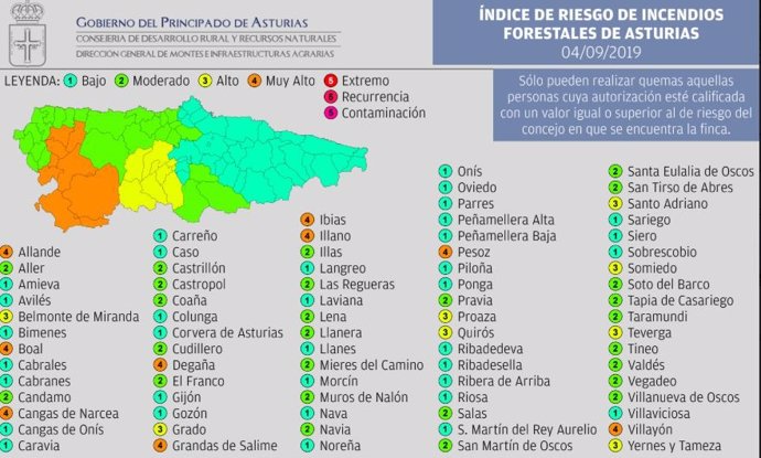 Índice De Riesgo De Incendios Forestales En Asturias, Miércoles 3 De Septiembre De 2019.