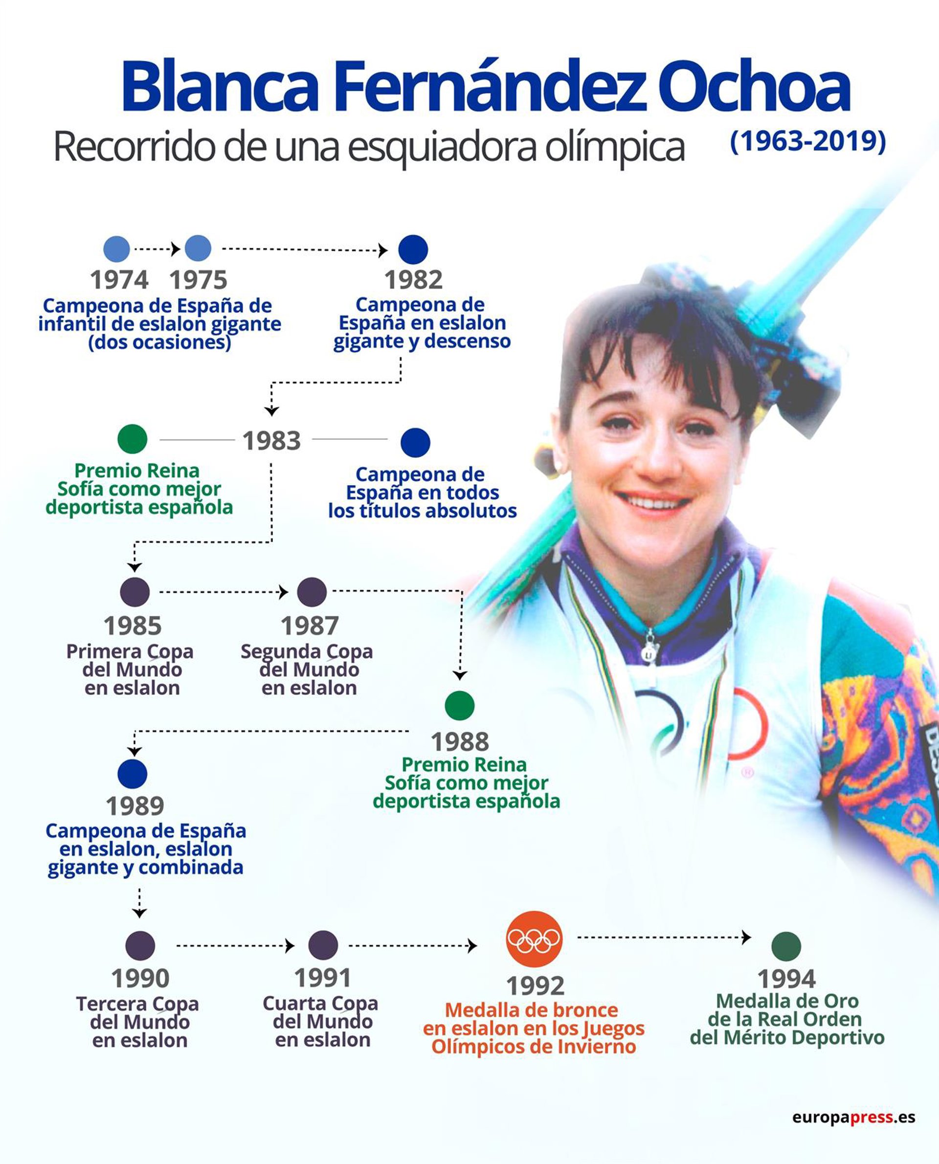 Blanca Fernández Ochoa junto a su hermano Paco