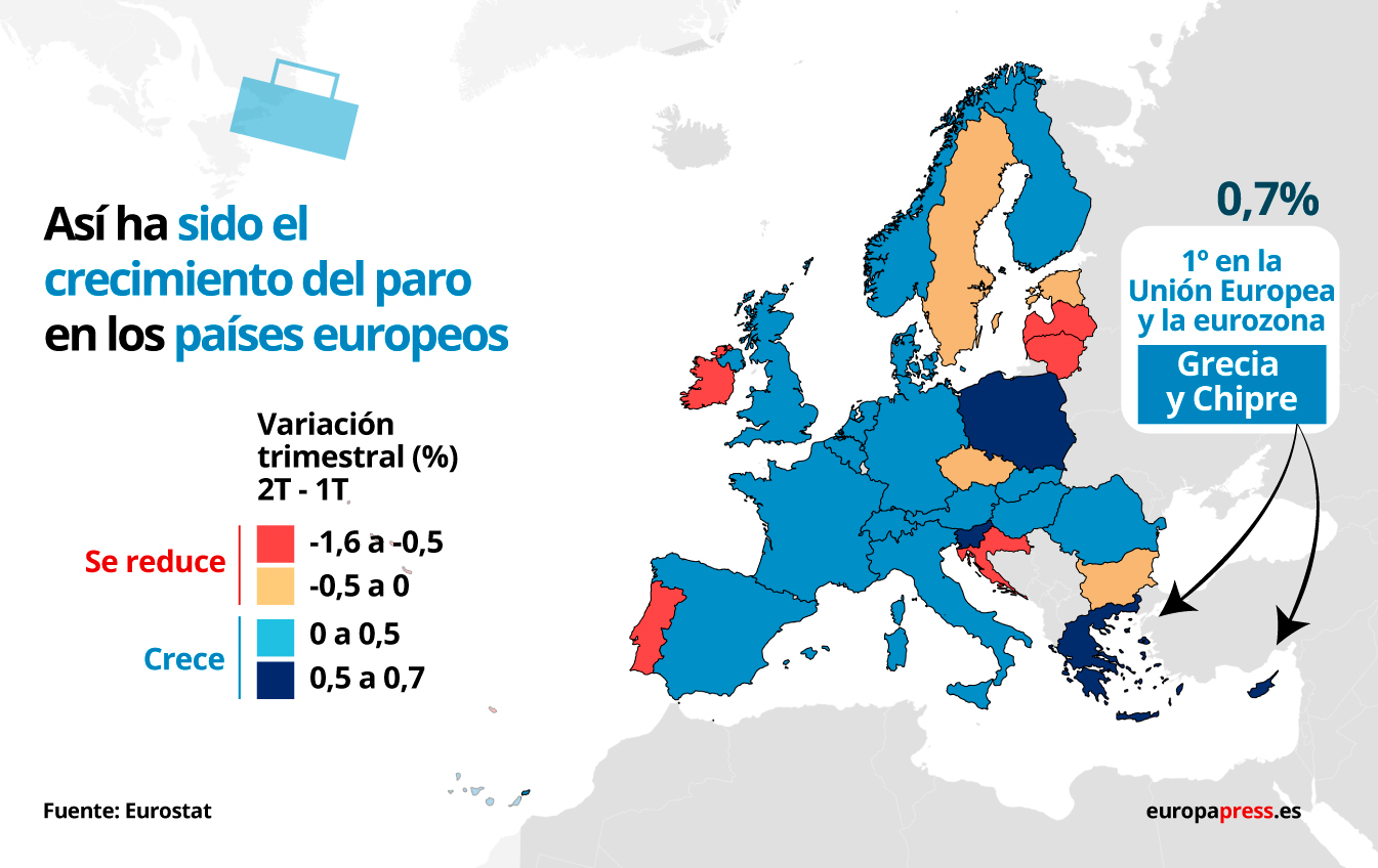 Mapa de la variación trimestral del PIB en Europa