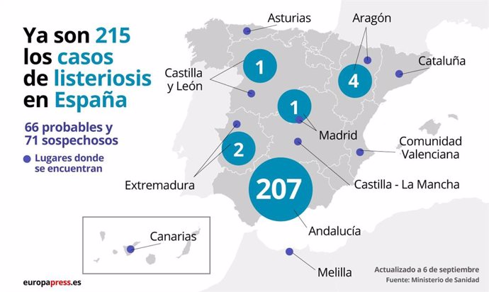 Infografía que muestra los casos de listeriosis en España.