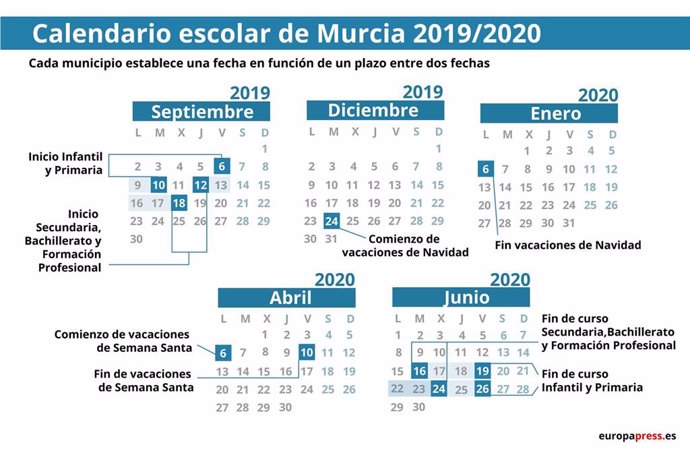 Calendario escolar en Murcia 2019/2020: Navidad, Semana Santa y vacaciones de verano