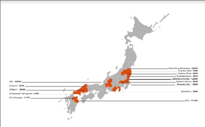 Lugares en donde Univergy International tiene sus proyectos más significativos y la potencia en MW de las 14 instalaciones fotovoltaicas