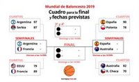 Francia mantiene su estatus de semifinalista y Australia debuta