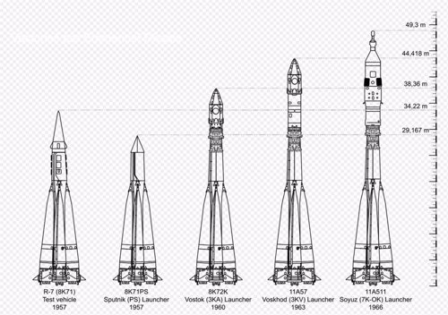 Desarrollo de la familia de cohete R7 de la URSS