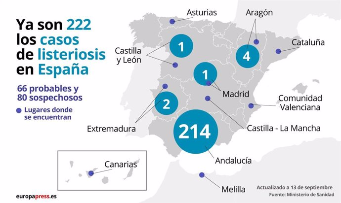 Infografía que muestra los casos de listeriosis en España, a 13 de septiembre de 2019.