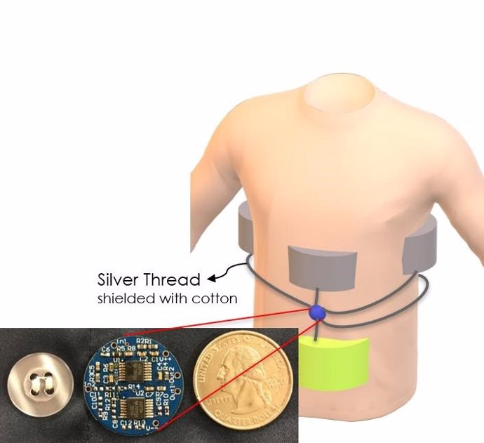 Desarrollan un pijama inteligente que permite medir la frecuencia cardiaca y res