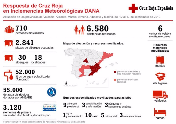 Resumen del operativo de Cruz Roja Española para paliar los efectos de la DANA