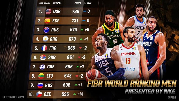 Ranking mundial FIBA