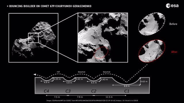 Registro de roca rodante en el cometa 67P