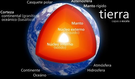 Cambio Climático