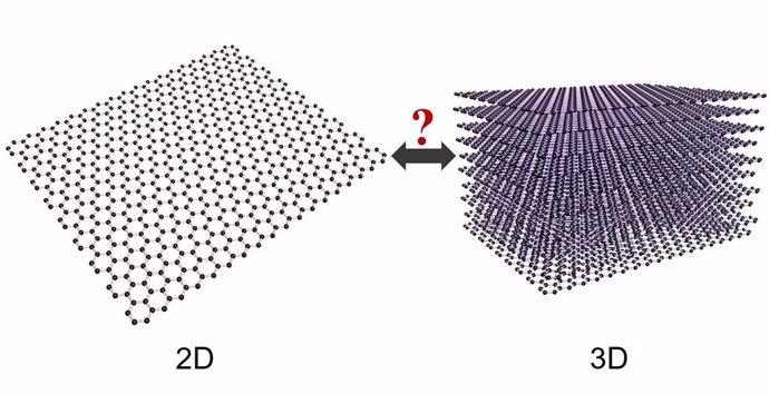 El grafeno también es un material tridimensional