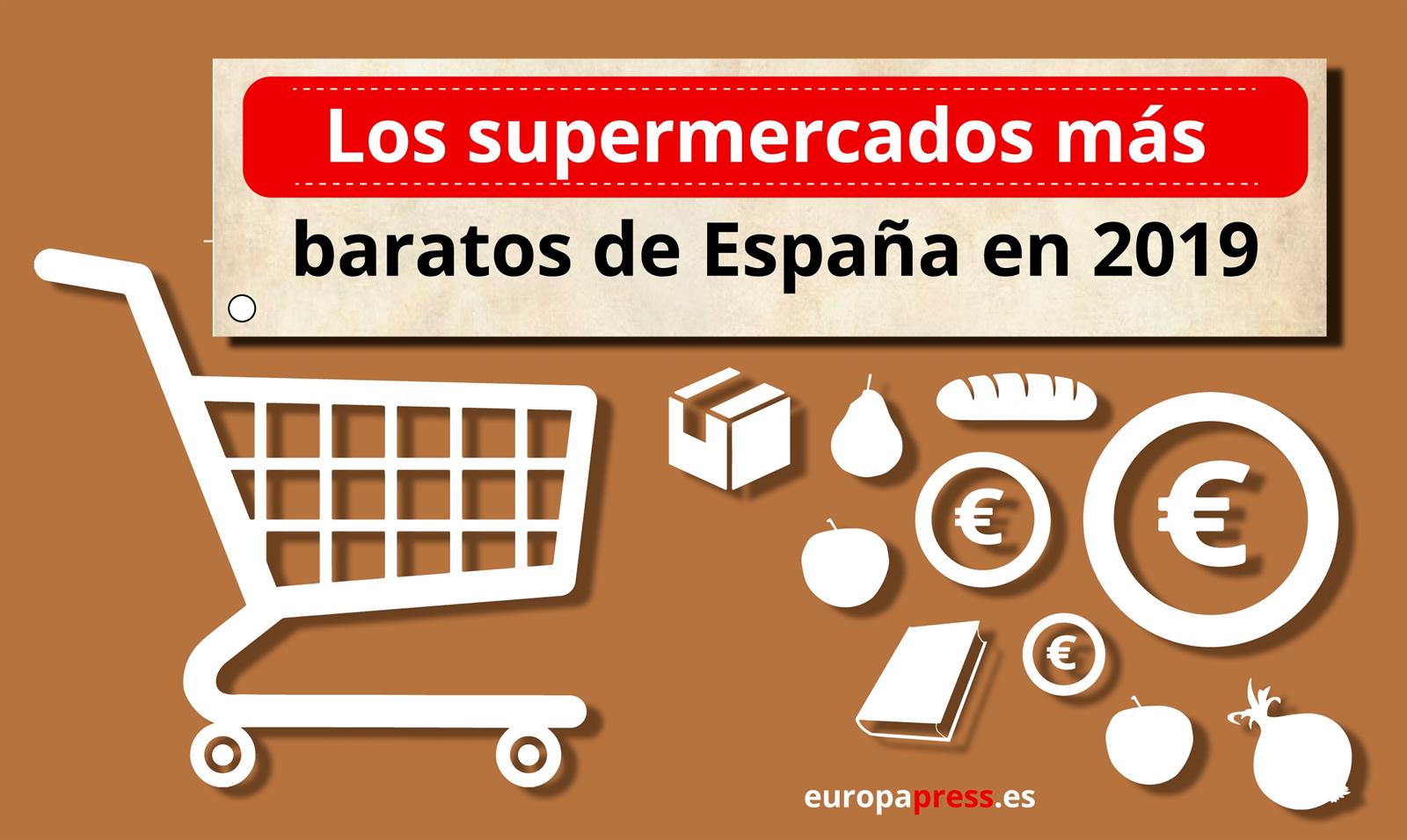 Portadilla supermercados más baratos de 2019 en España (OCU)