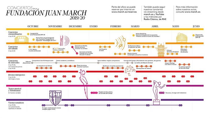 Cartel de la temporada