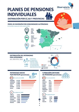 Distribución por CCAA  de los planes de pensiones individuales en España.