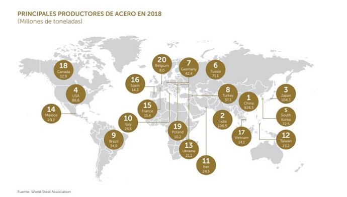 Mapa mundial con los principales países productores de acero en 2018