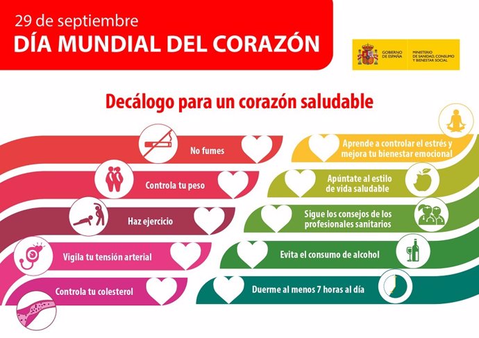 Infografía Día Mundial del Corazón